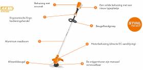 STIHL ACCUKANTENMAAIER FSA 80 R